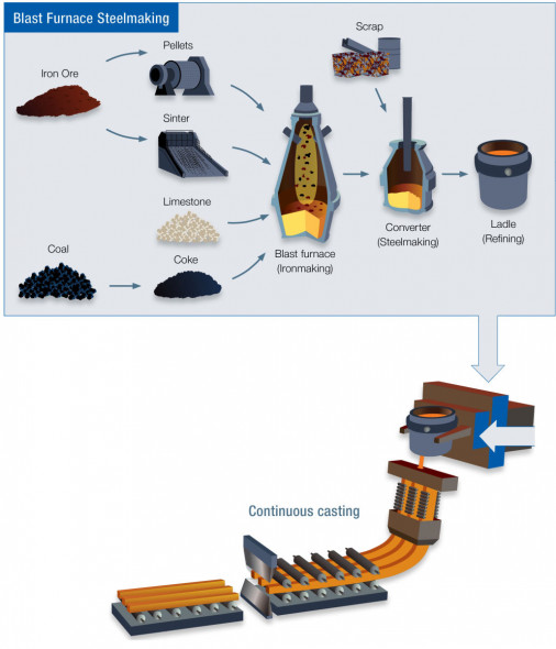 overview of the bof process poster 1030x1200